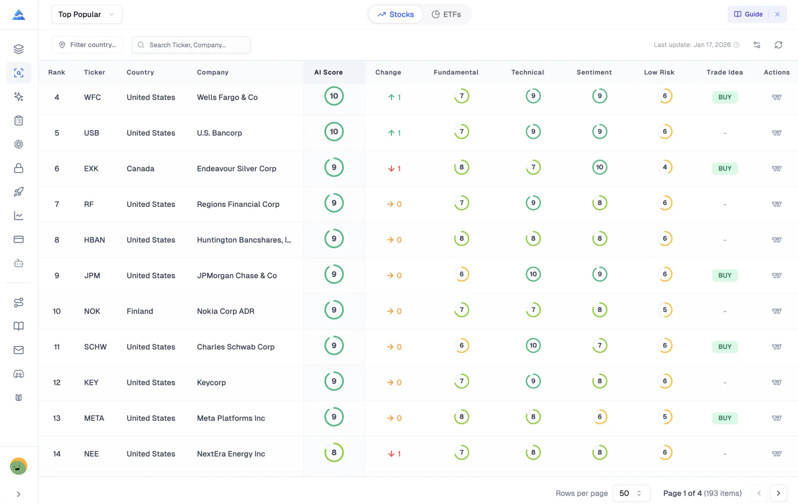 AI Stock Picker Interface with Rankings and Scores