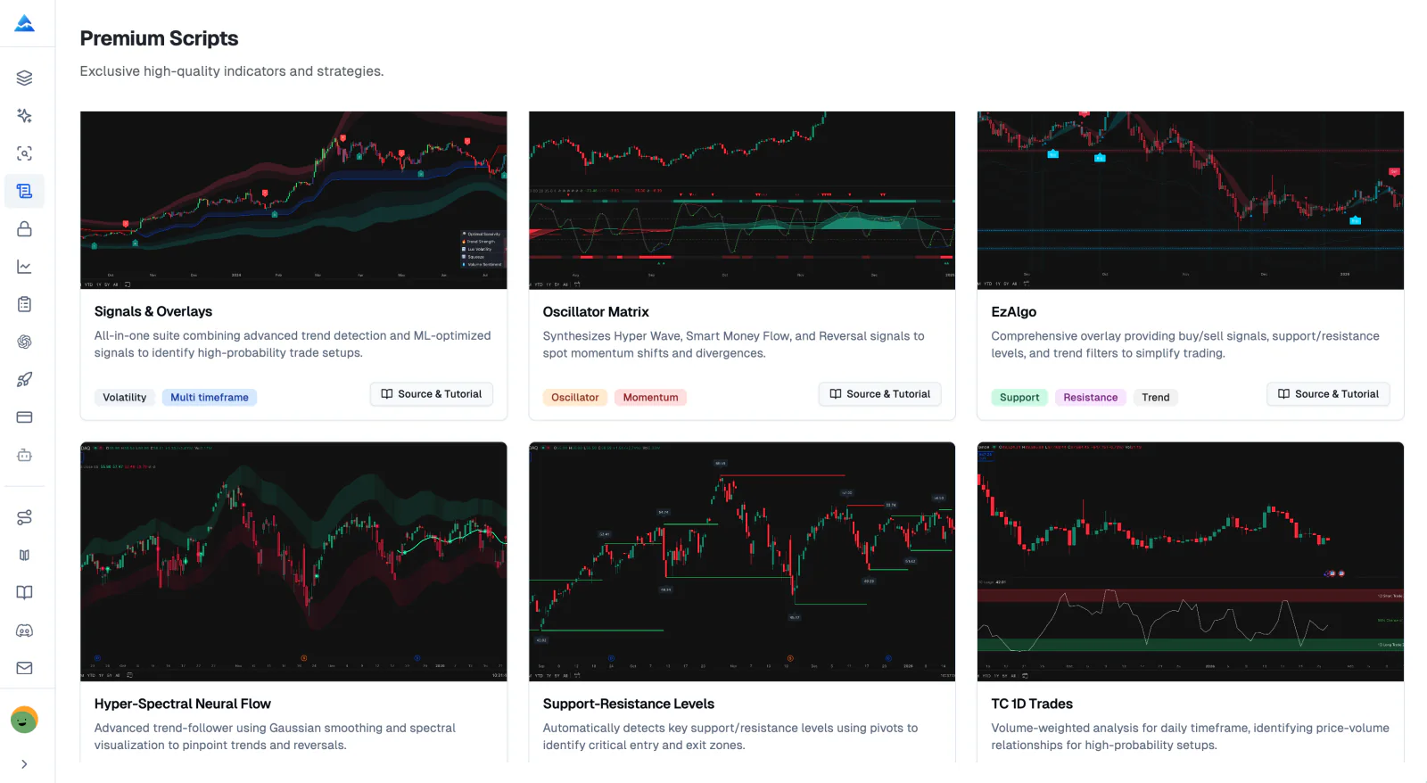 Premium TradingView Scripts & Indicators | Pineify